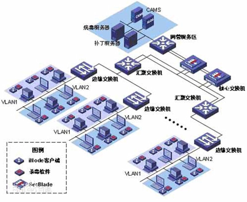 数字化转型时代的ERP系统开发趋势