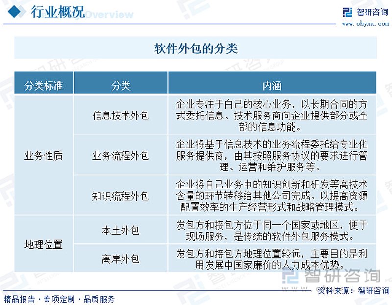 上海软件开发行业：紧跟潮流不断创新