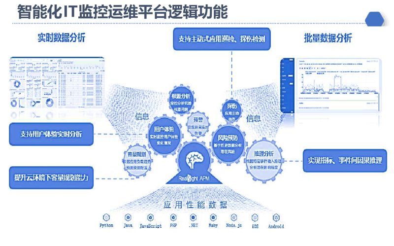 OA办公系统在日常管理中的革新与应用